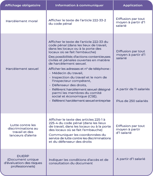 Màj du tableau des obligations d'affichage