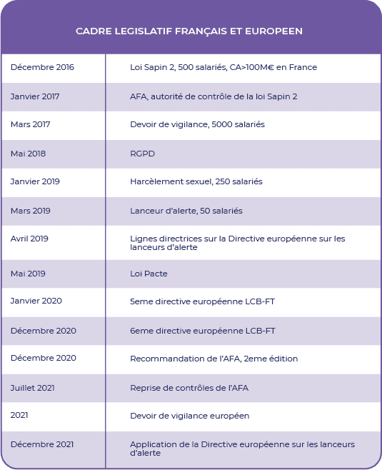 Cadre législatif français et européen - Décembre 2021.